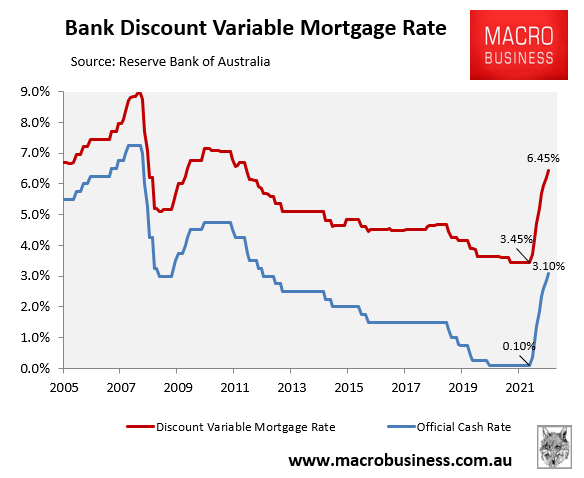 Australian mortgage rates