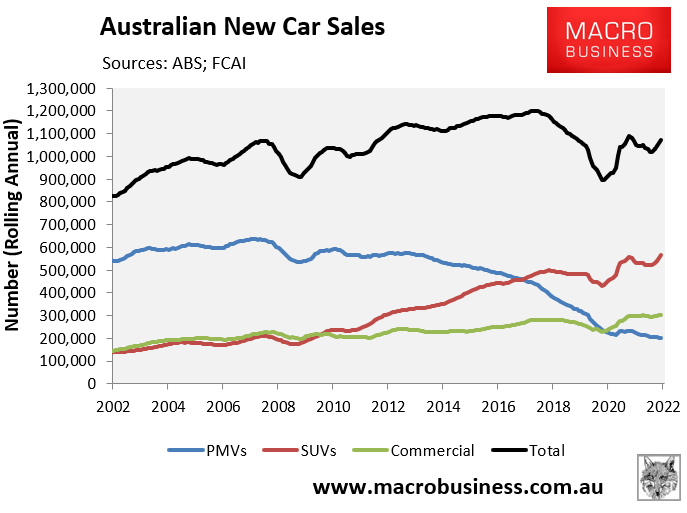 Australian new car sales