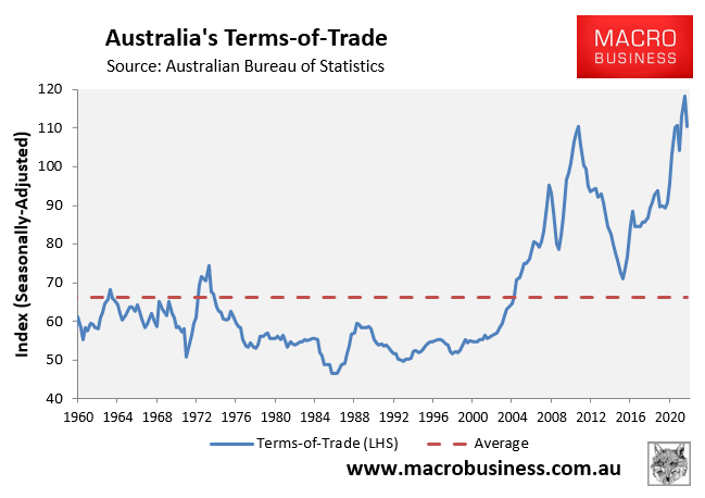 Australia's terms of trade