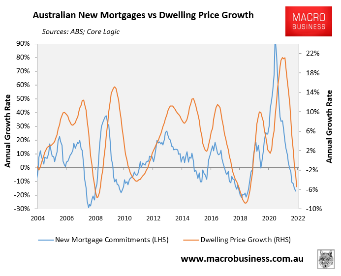 New mortgages versus dwelling values