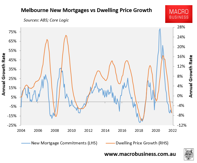 Melbourne mortgages