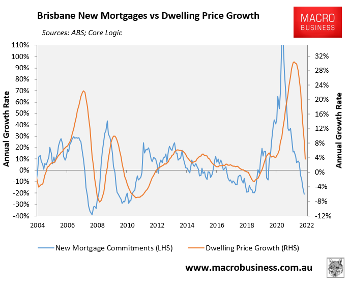 Brisbane mortgages