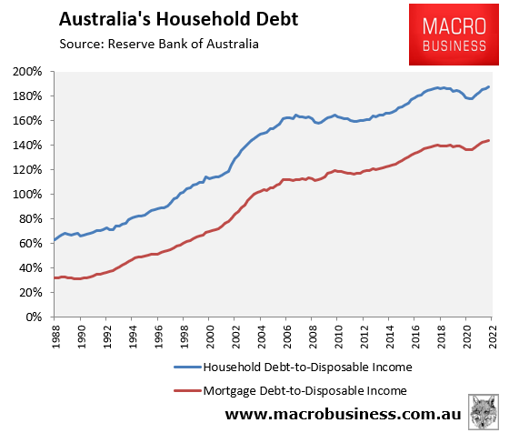 Household debt