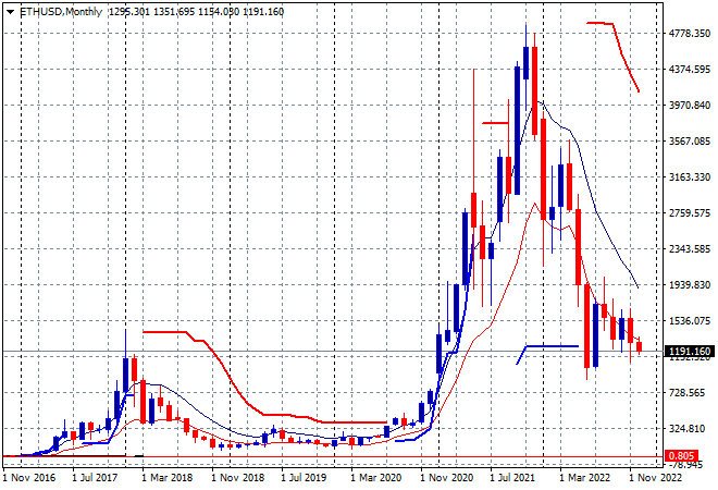 Ethereum chart