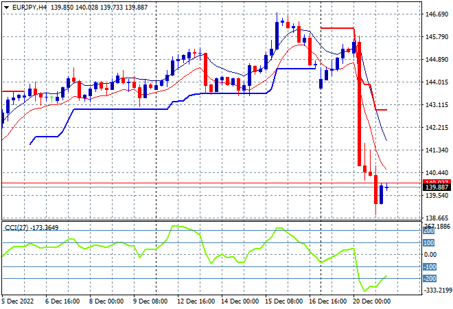 EUR JPY