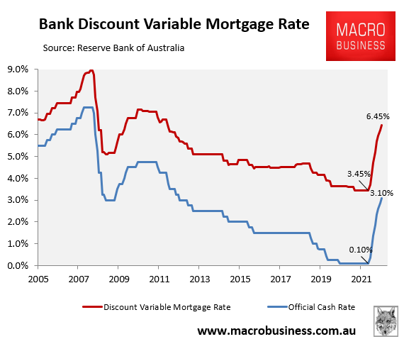 Discount variable mortgage rates