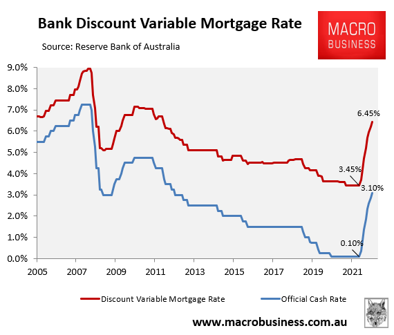 bank mortgage rates