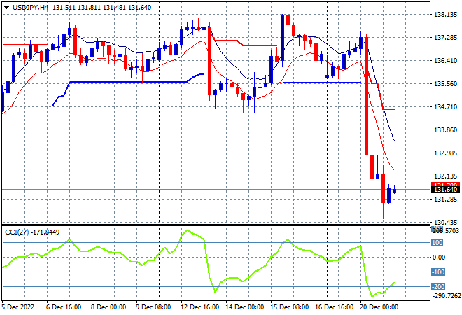 USD JPY