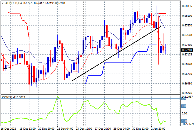 AUD USD