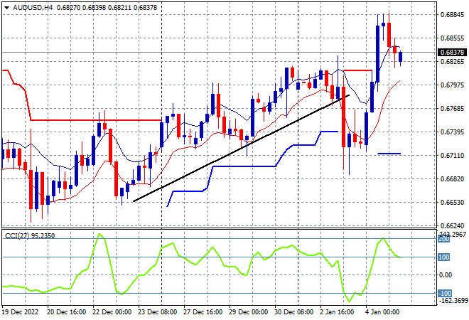 AUD USD