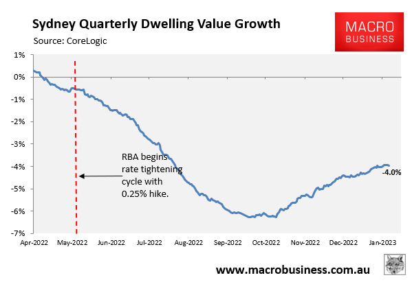 Sydney rate of house price decline