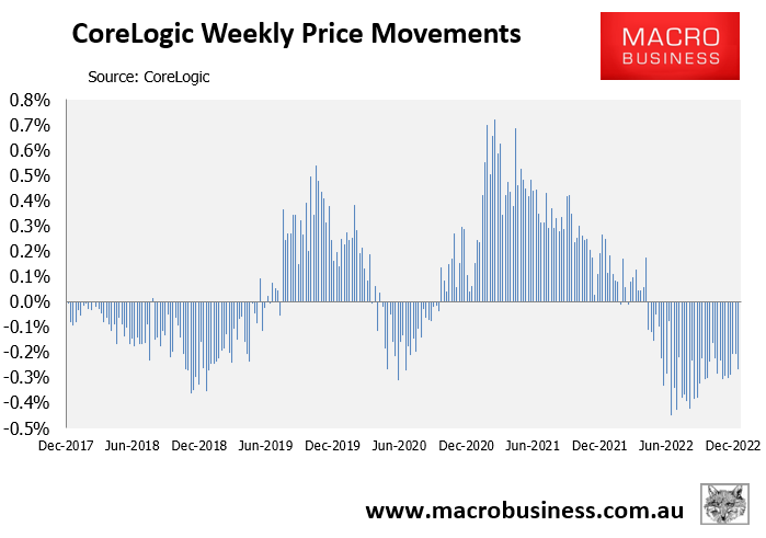 weekly house price movements
