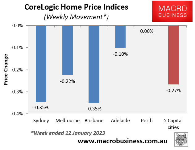 weekly house price changes