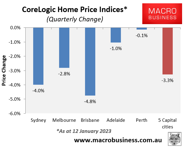 quarterly house prices