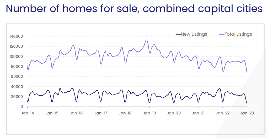 Number of homes for sale