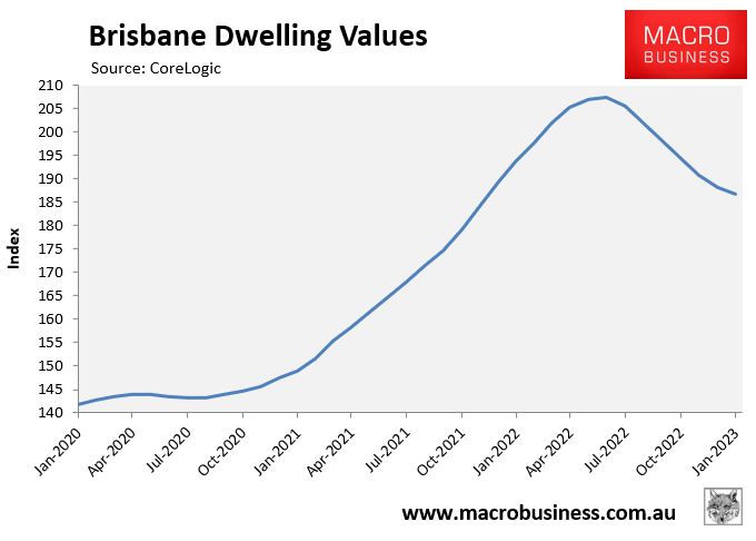 Brisbane values over the cycle