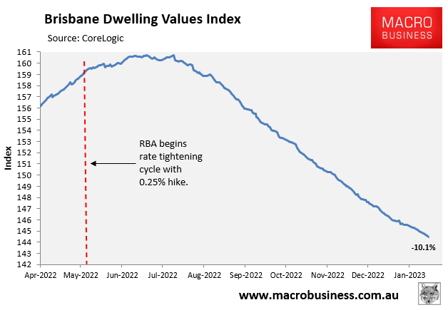 Brisbane dwelling values