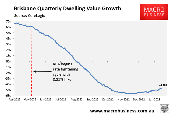 Quarterly home price growth