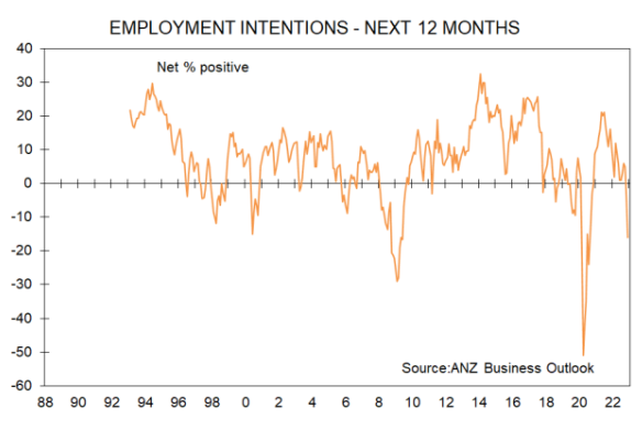 Employment intentions