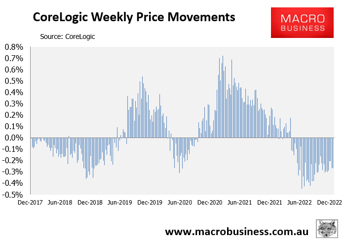 CoreLogic weekly price change