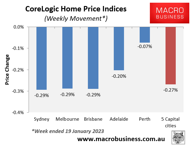 Weekly house price movements