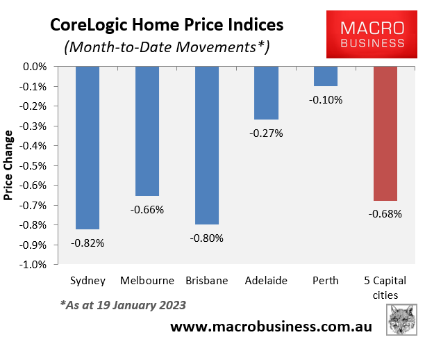 January house prices