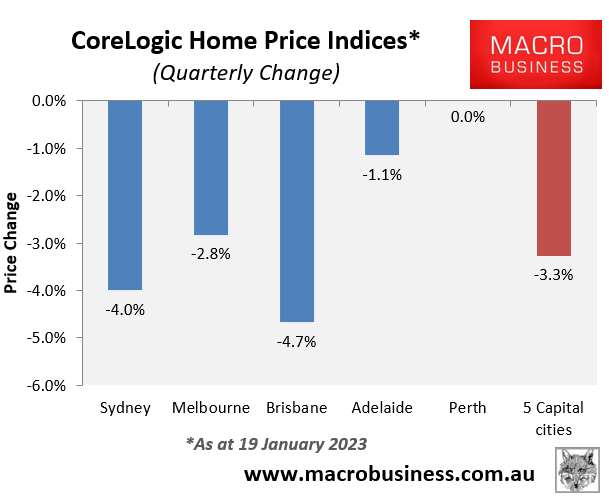 Quarterly house prices