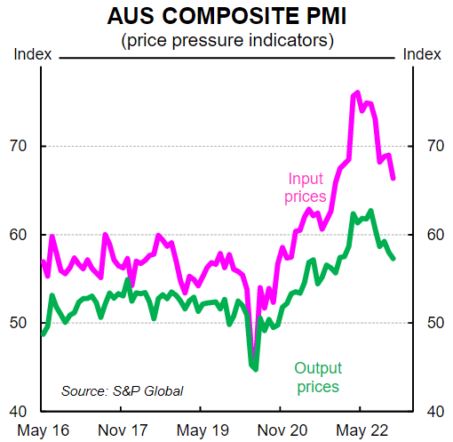 Composite PMI