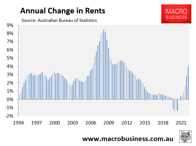 ABS overall rents