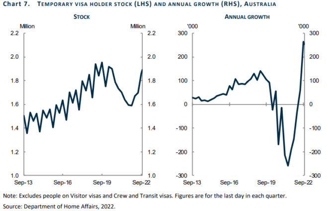 Temporary visa holder stock