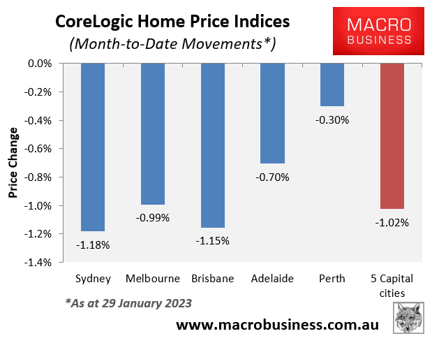 January house prices