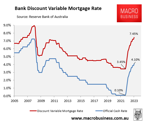 Australian interest rates