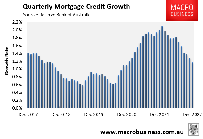 Quarterly mortgage credit growth