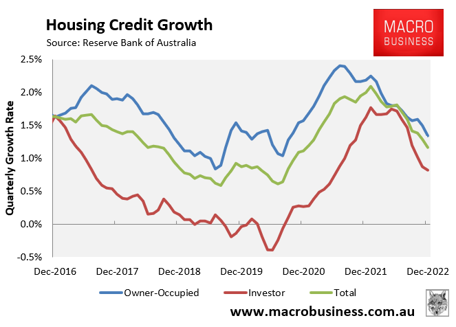 Credit growth by segment