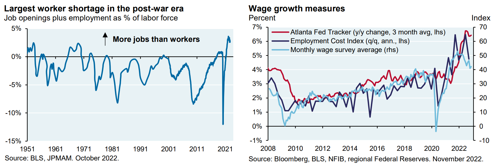 Worker shortages