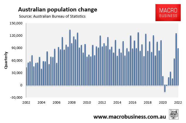 Australia's population change