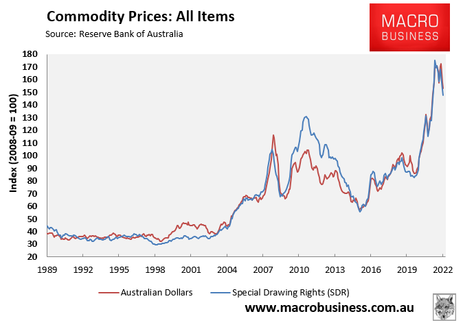 RBA index of commodity prices