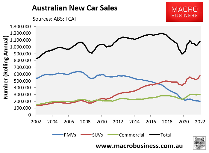 New car sales