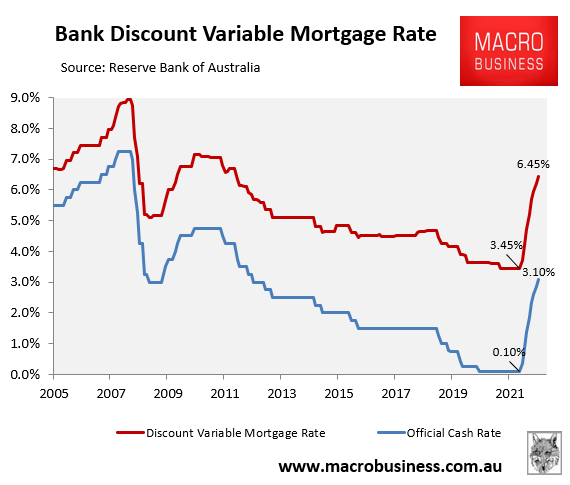 Bank discount variable mortgage rates