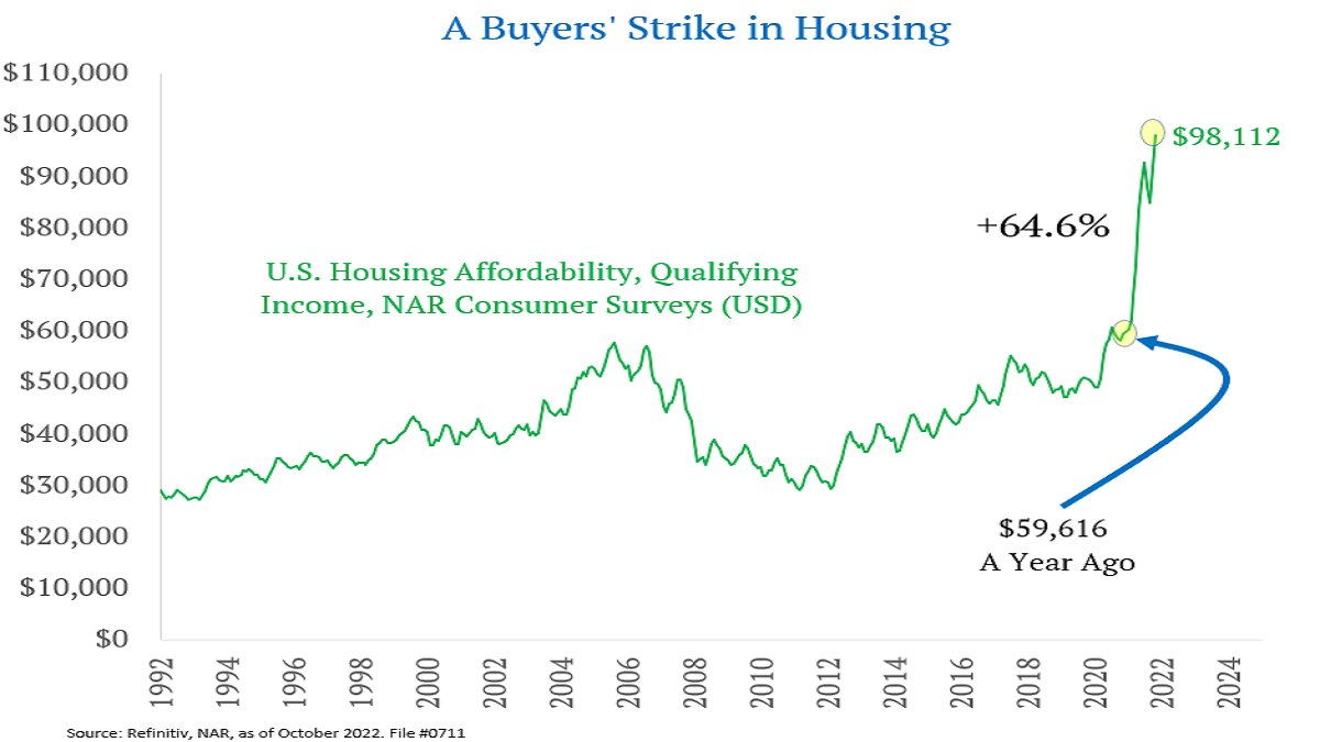 Housing buyers' strike