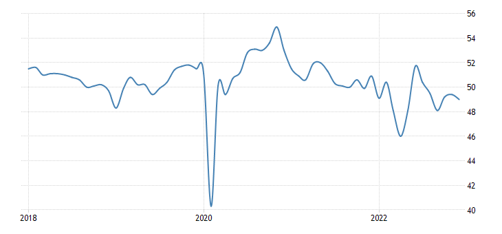 Chinese PMI