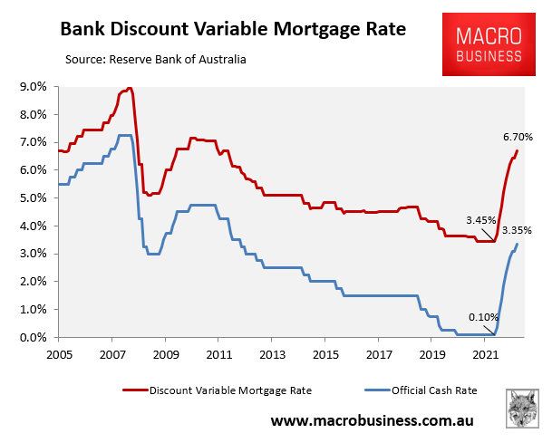 variable mortgage rates