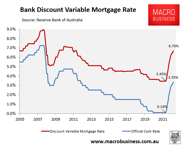 Australian interest rates