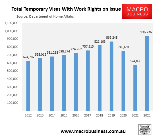 Temporary visas with work rights