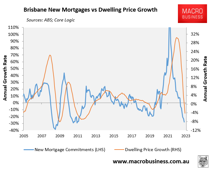 Brisbane mortgage growth