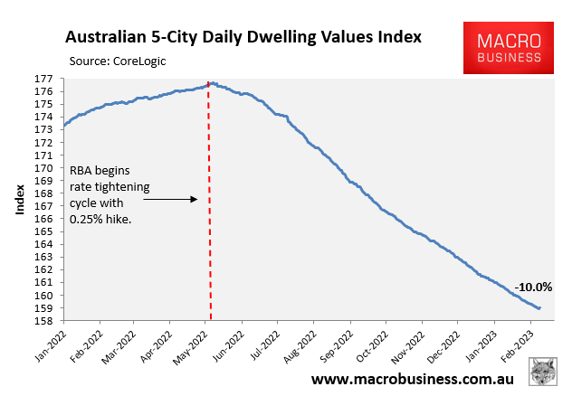 Australian dwelling values