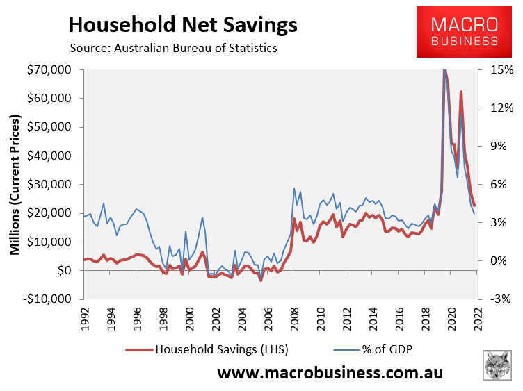 Aussie household savings
