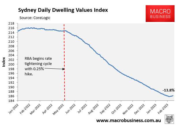 Sydney dwelling values