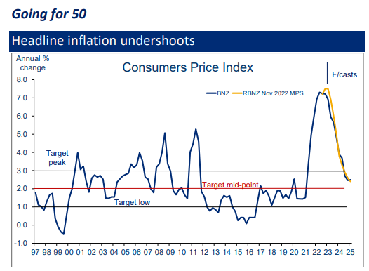 Headline inflation