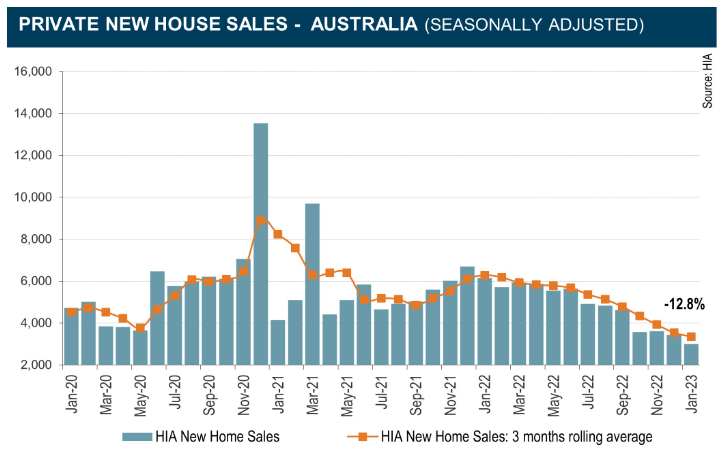 New home sales